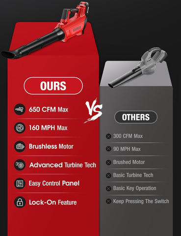 APEXPOWER ergonomic handle reduces fatigue during long cleanup.