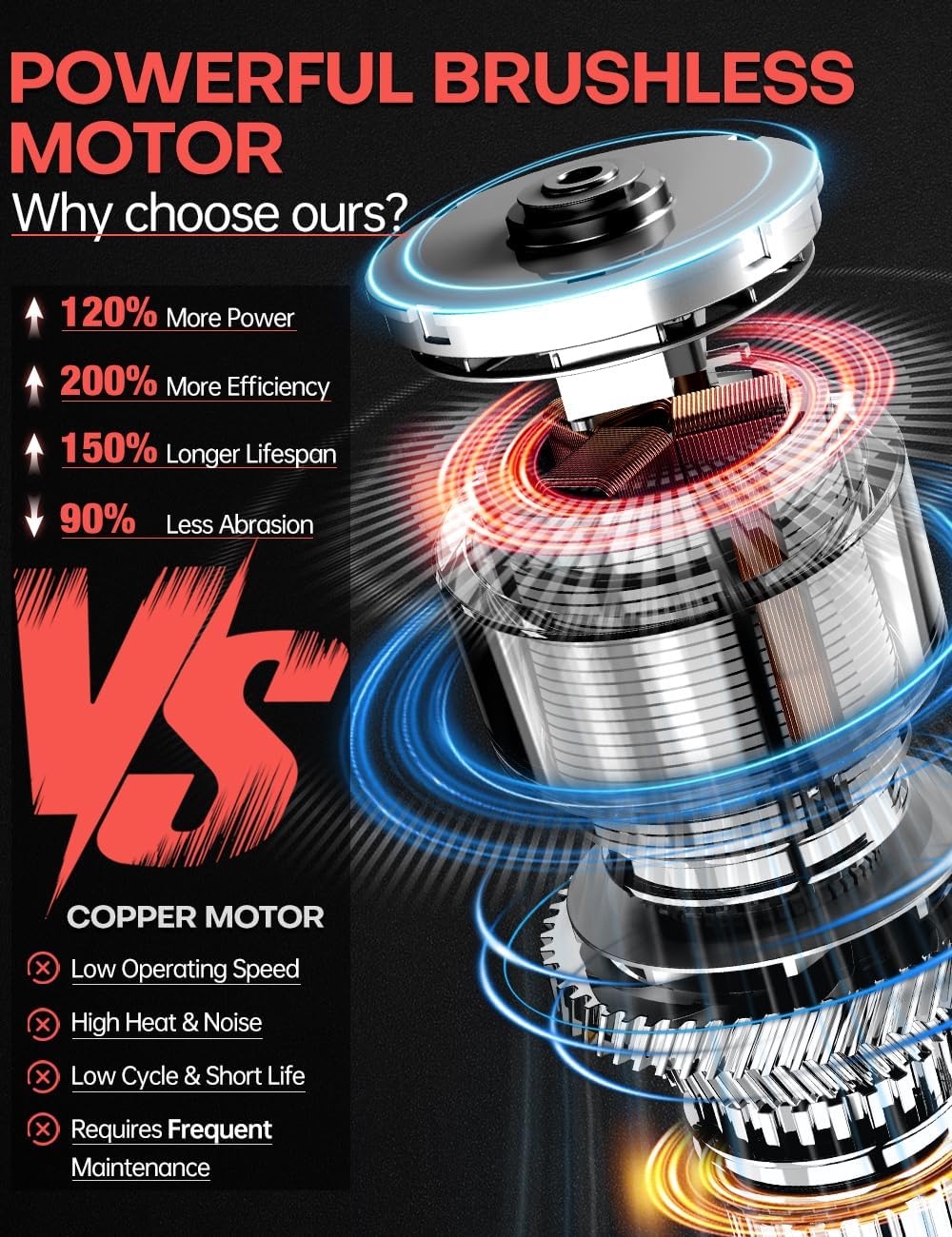 APEXPPOWER 3-speed control adapts airflow from gentle to strong