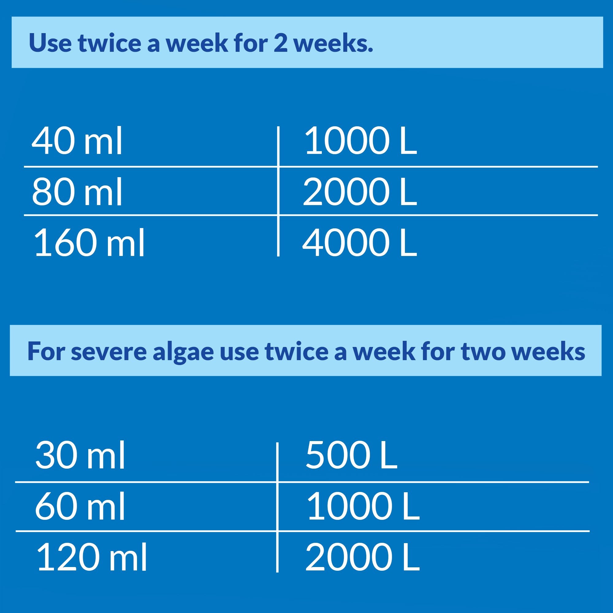 Beneficial bacteria work as part of the Simply Clear process