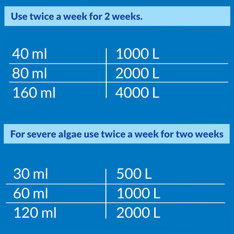 Beneficial bacteria work as part of the Simply Clear process