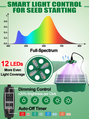 Apipi grow light full-spectrum provides balanced light for seedling growth.