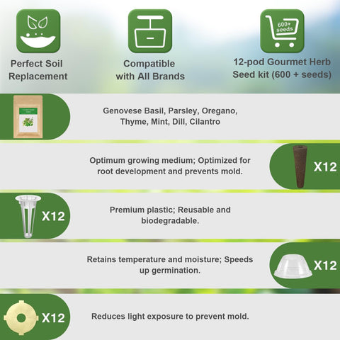 Apoloseedic pod labels, baskets, and domes organize a compact hydroponic herb garden.