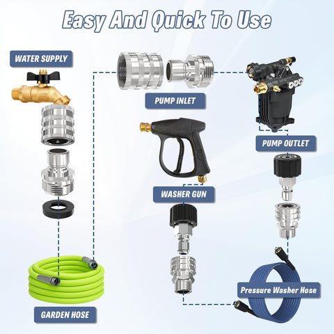 APOWER Viton o-rings and teflon tape for long-lasting seals