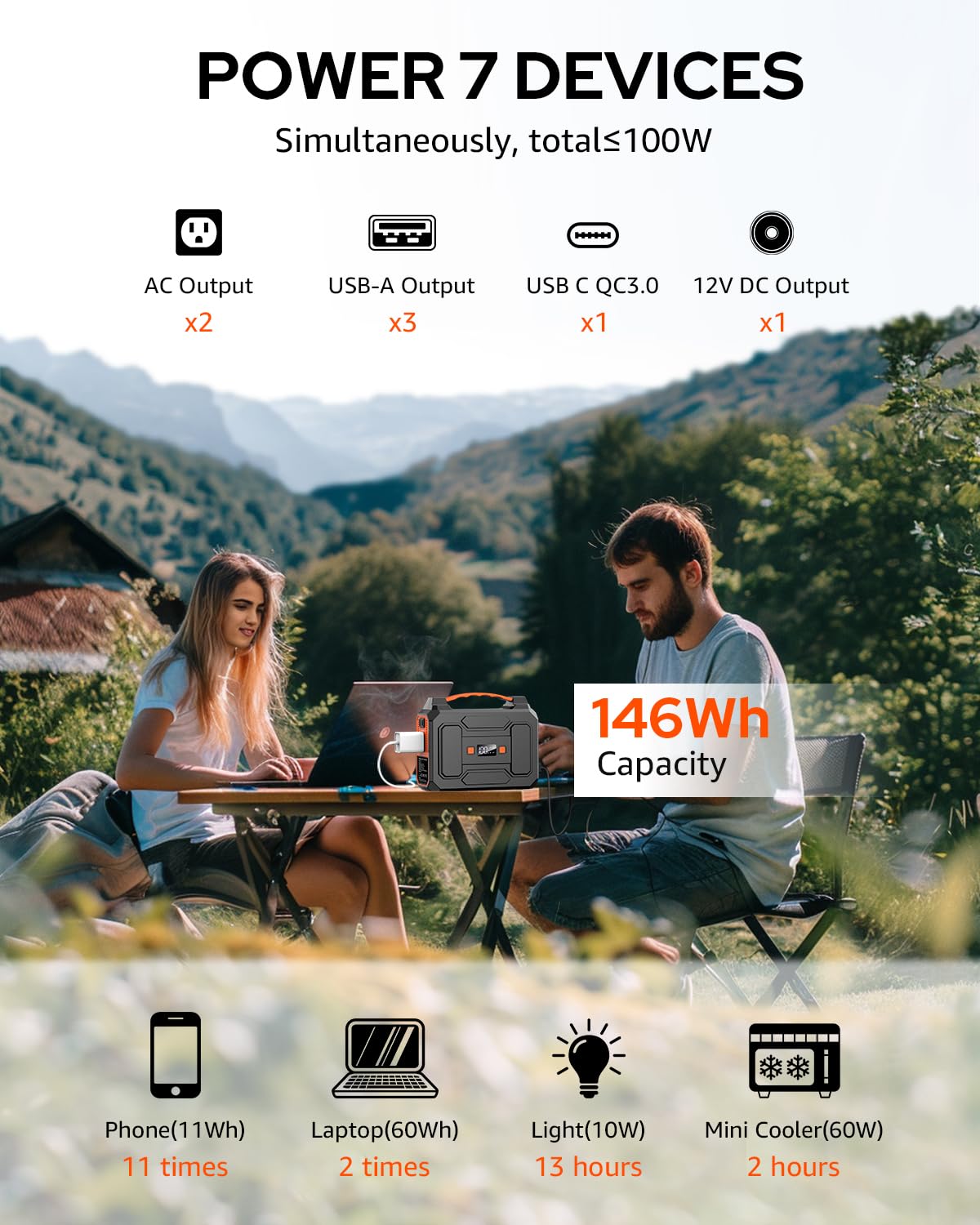 Apowking 146Wh portable power station powers laptops and phones on the go.