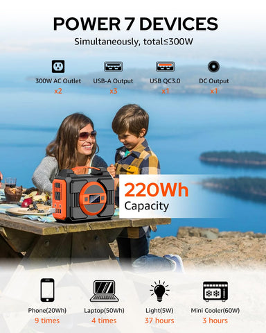 Apowking 7 output system enables simultaneous charging during trips.