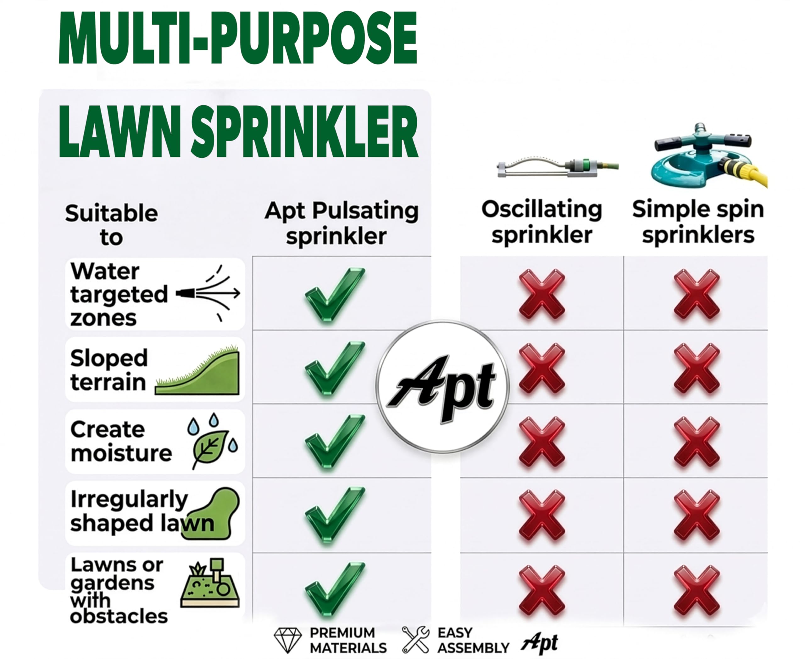 APT Pulsating Sprinkler metal-spike-base delivers sturdy ground anchoring