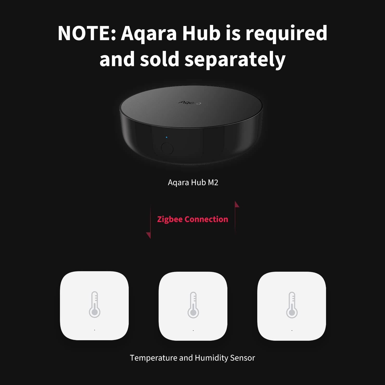 Aqara sensor packaging with hub demonstrates easy setup for Apple HomeKit and Alexa.
