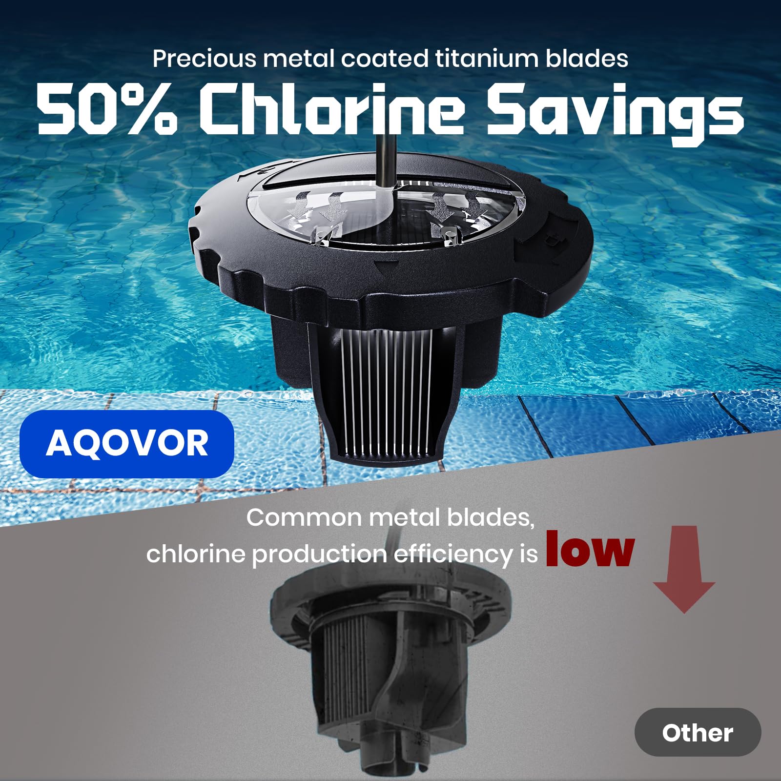 AQOVOR leak-free seal with reinforced O-ring prevents leaks under pressure.