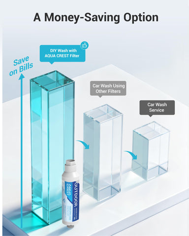 AQUA CREST inline water filter five-micron aperture demonstrates fine impurity filtration.