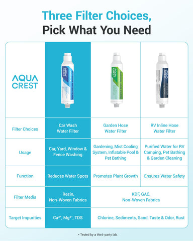 AQUA CREST ready-to-use packaging for outdoor tasks.
