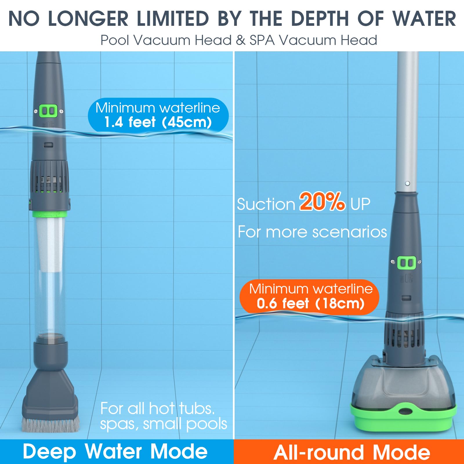 AQUAFYSH high-performance brush motor enabling faster cleaning.