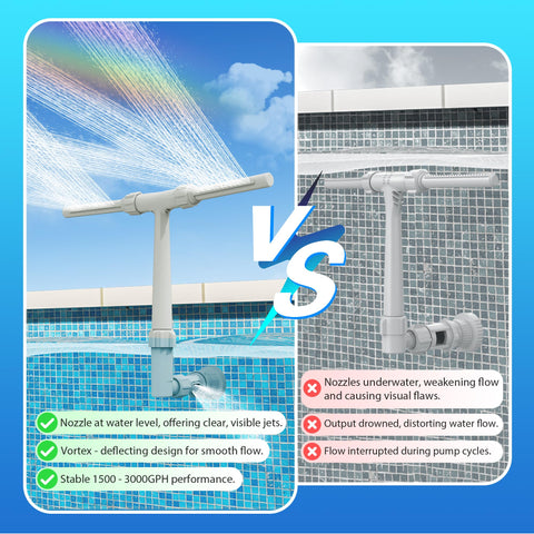 AquaJoyer 360° adjustable spray directs water for any pool layout.