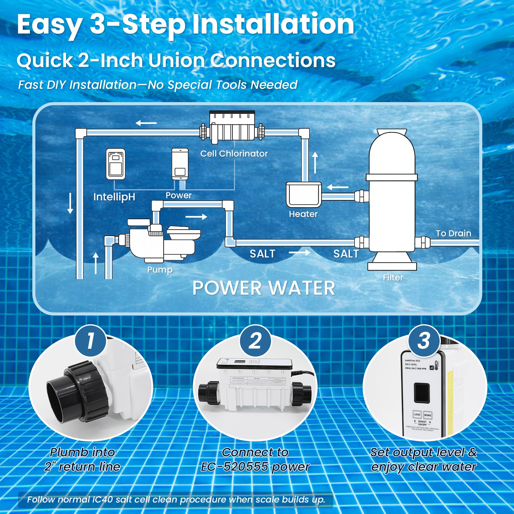 Aqualix IC40 included cord for simple setup