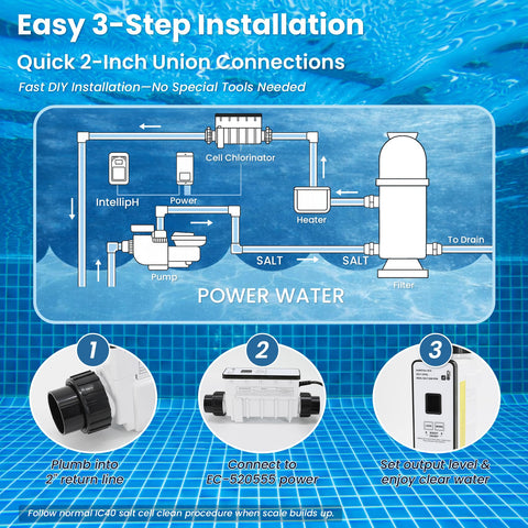 Aqualix IC40 included cord for simple setup