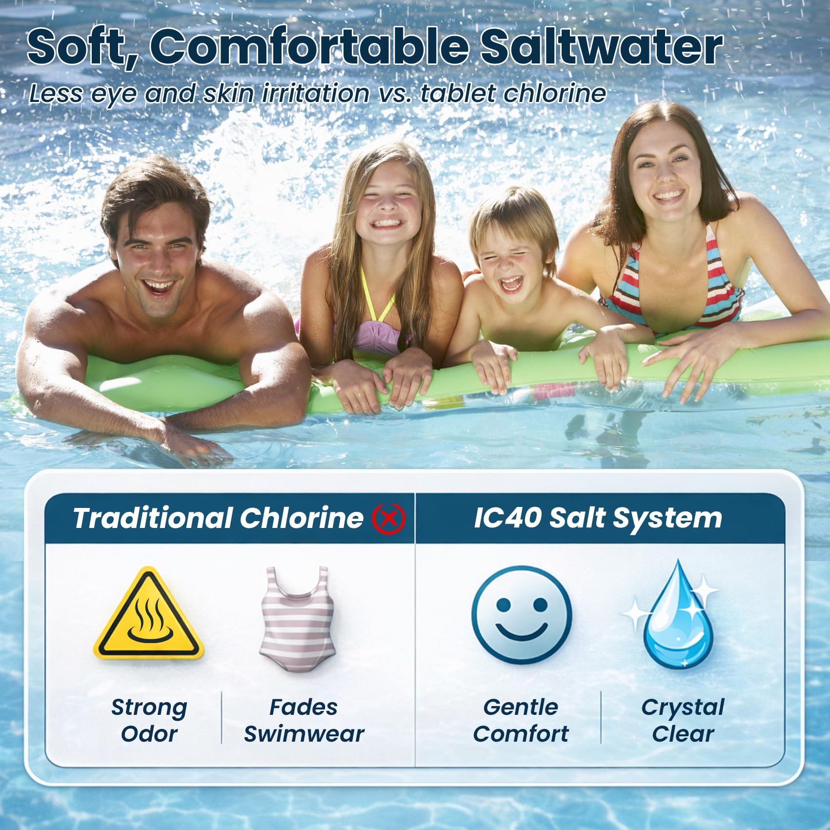 Aqualix IC40 LED display indicating salt, chlorine, and flow