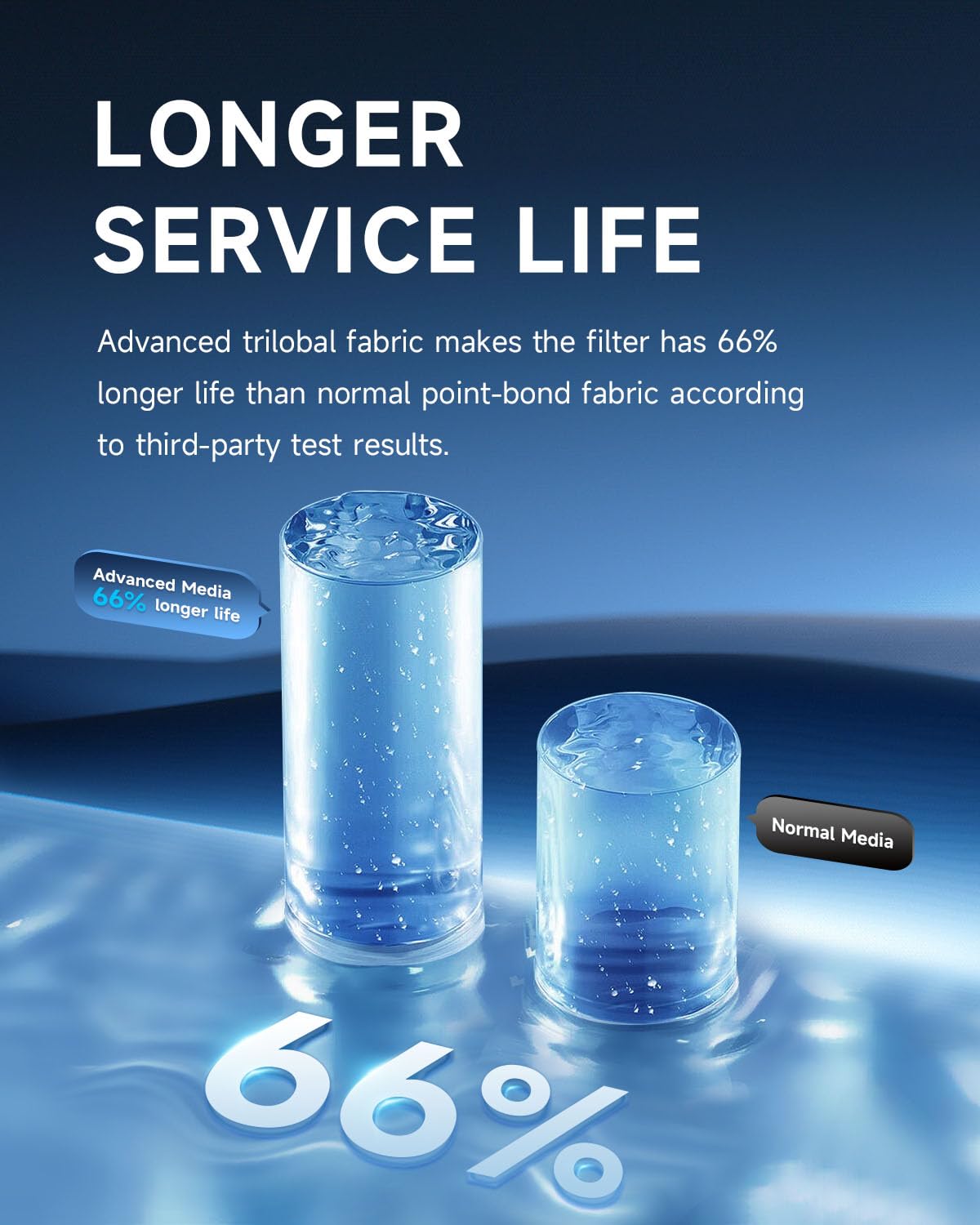 AQUALTRA washable and reusable design simplifies maintenance