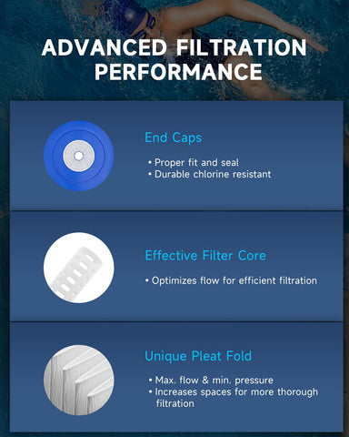 AQUALTRA PRB25IN reusable filter care image shows how to extend filter life