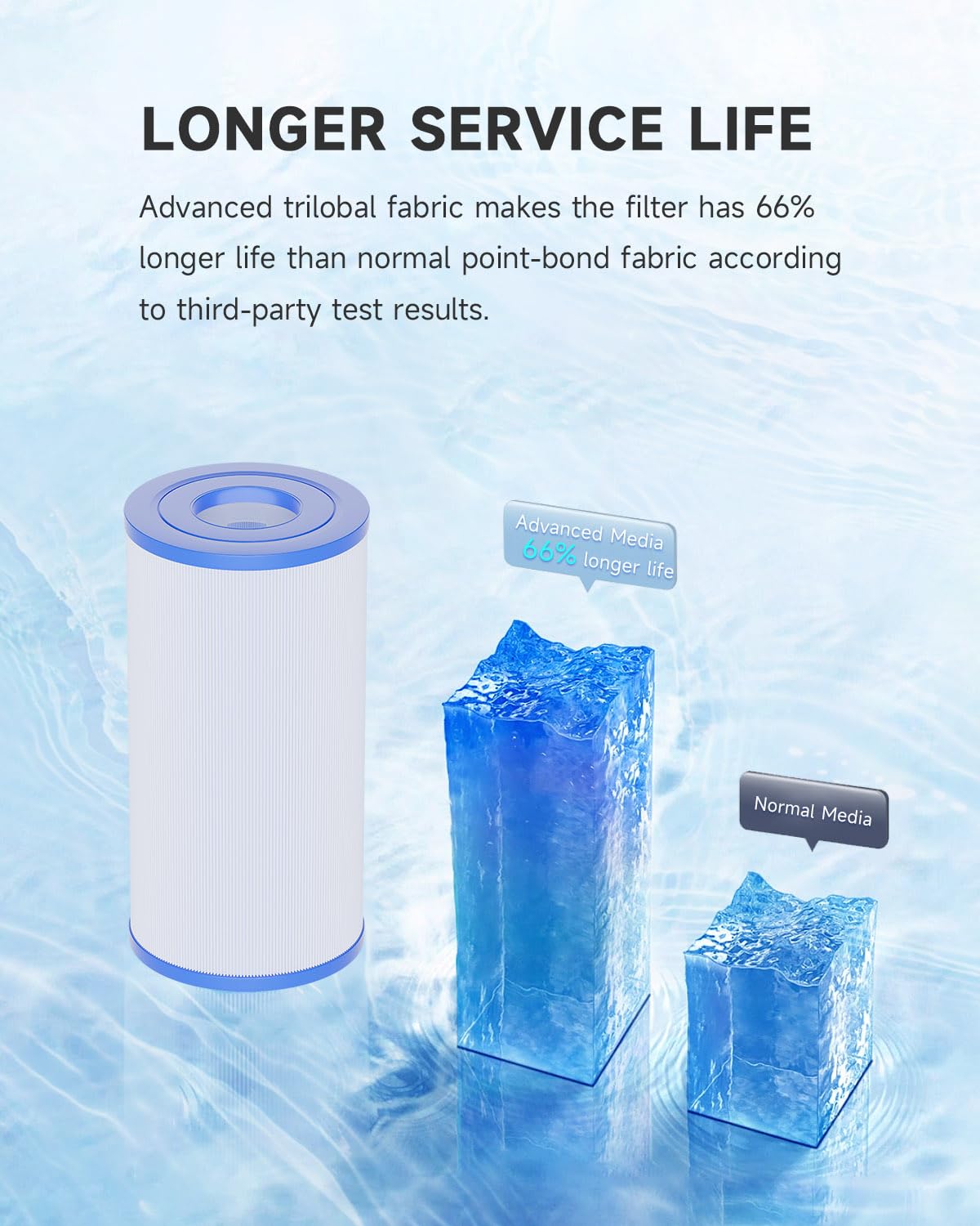 AQUALTRA spa filter dimensions show fit for standard openings