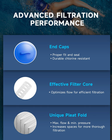 Two-pack packaging for convenient hot tub filter replacement.
