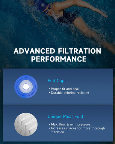 AQUALTRA two-pack kit provides convenient replacement options.