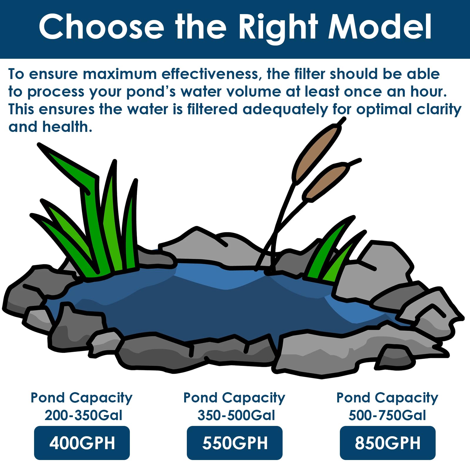 AquaMiracle easy installation and maintenance for ponds.