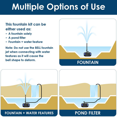 AquaMiracle four-layer filtration traps debris effectively.