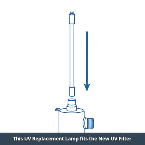 Aquasana whole-house UV system designed for clean water at every tap, indoors.