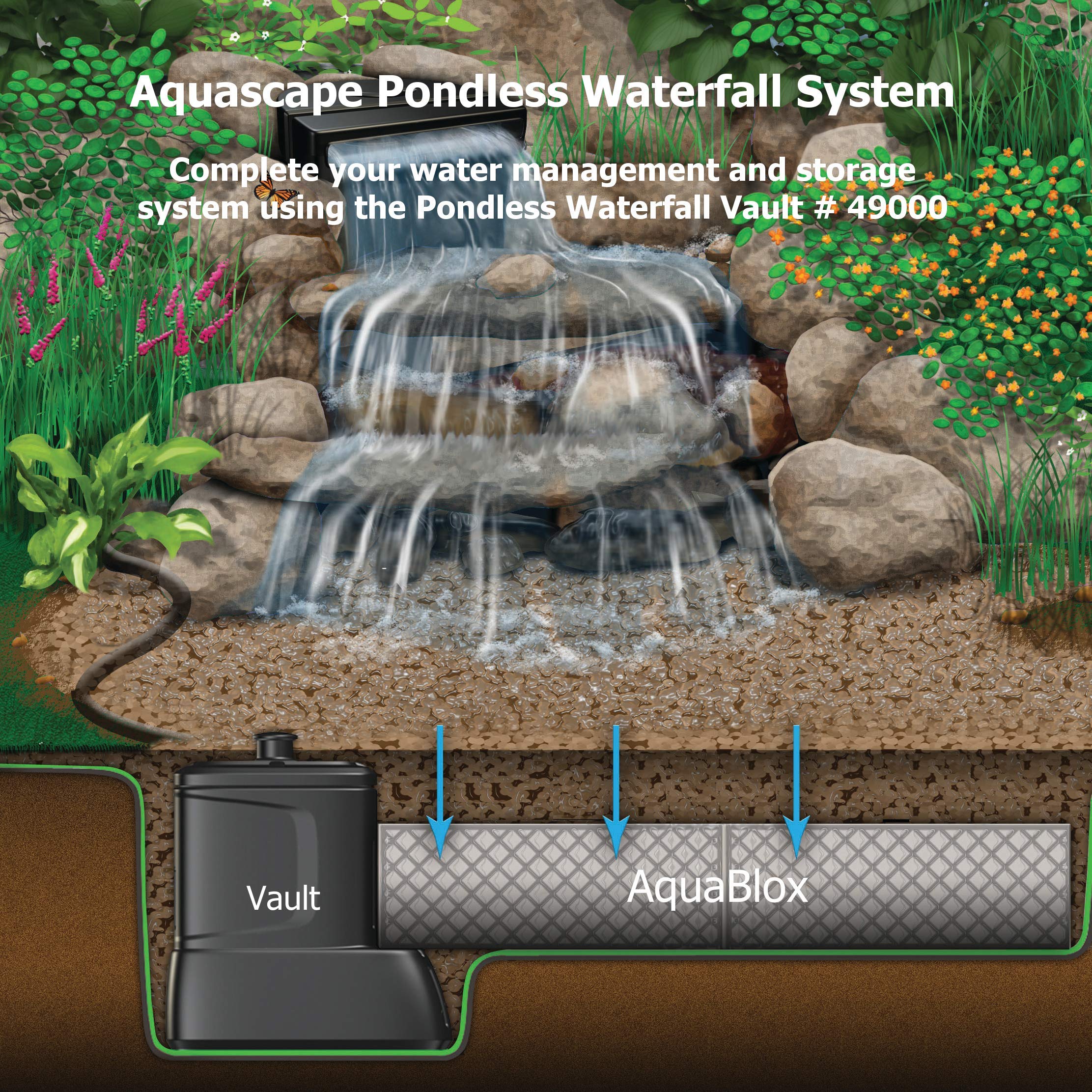 Aquascape AquaBlox design is easier to clean and less prone to clogging.