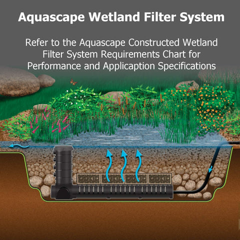 Aquascape AquaBlox reduces labor by minimizing gravel handling during installation.