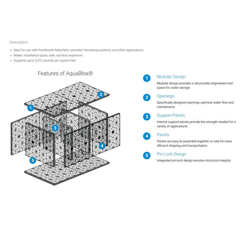 Aquascape AquaBlox load-bearing top demonstrates high weight support for versatile placement.