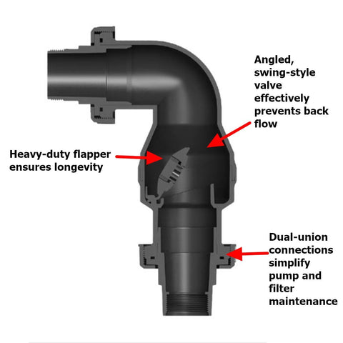 Aquascape Dual Union Check Valve 2.0 includes reversible fittings for easy orientation.