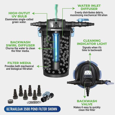 Aquascape UltraKlean fittings and connections ready for secure pond plumbing