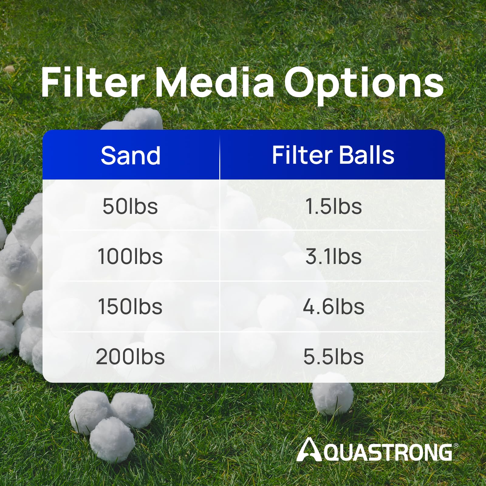 AQUASTRONG filter balls in diverse filters, universal compatibility across systems.