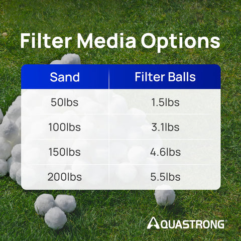 AQUASTRONG filter balls in diverse filters, universal compatibility across systems.