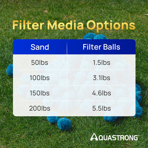 AQUASTRONG filter balls compatible with sand, cartridge, and DE filters.