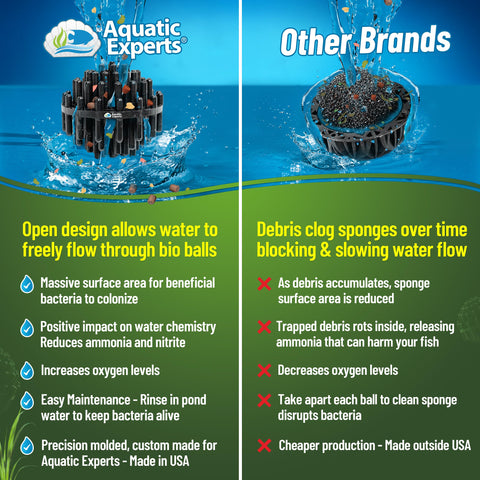 Aquatic Experts 1.5-inch bio balls sized for ponds up to 330 gallons.