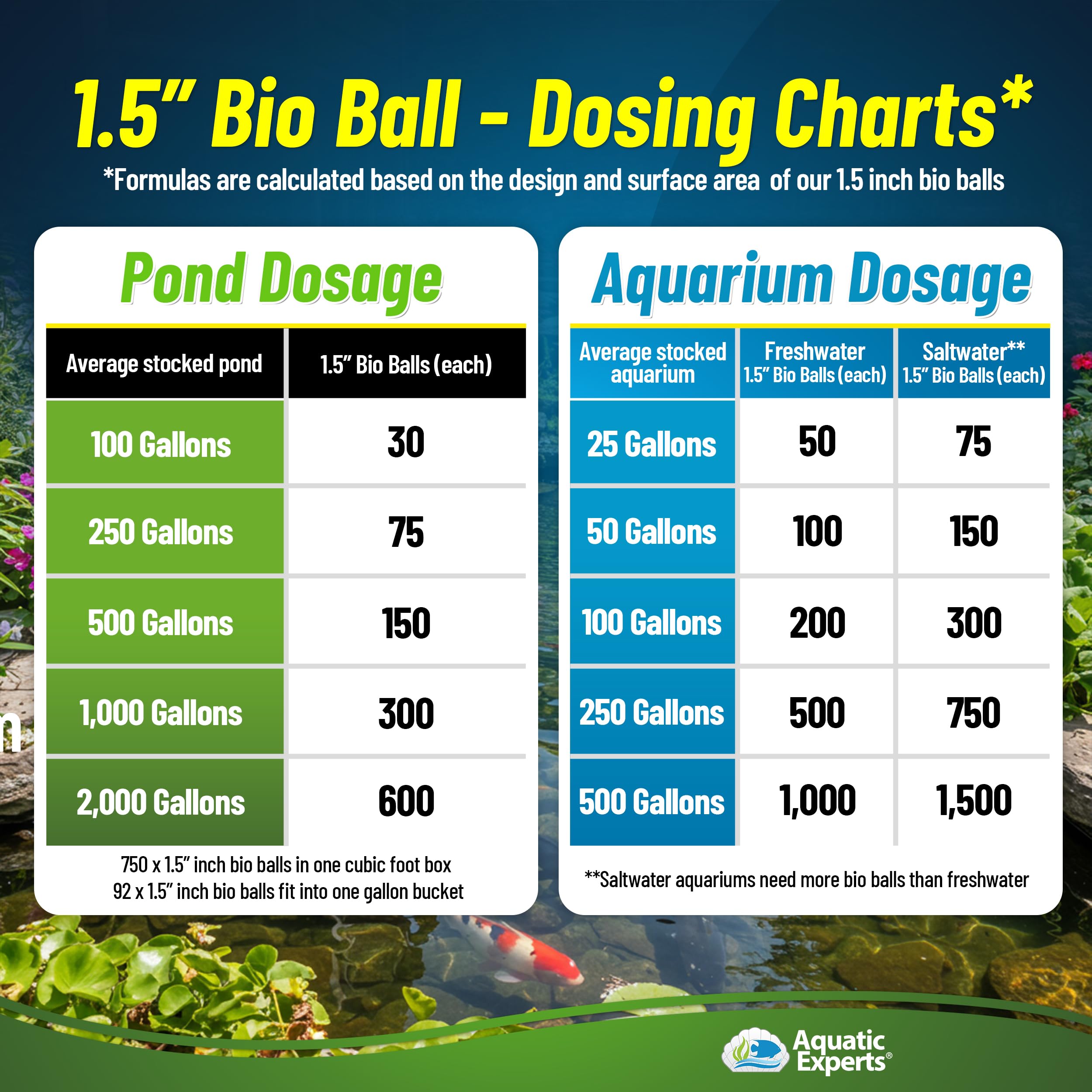Aquatic Experts mesh bag included for easy pond filter setup.