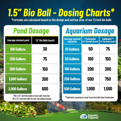 Aquatic Experts mesh bag included for easy pond filter setup.