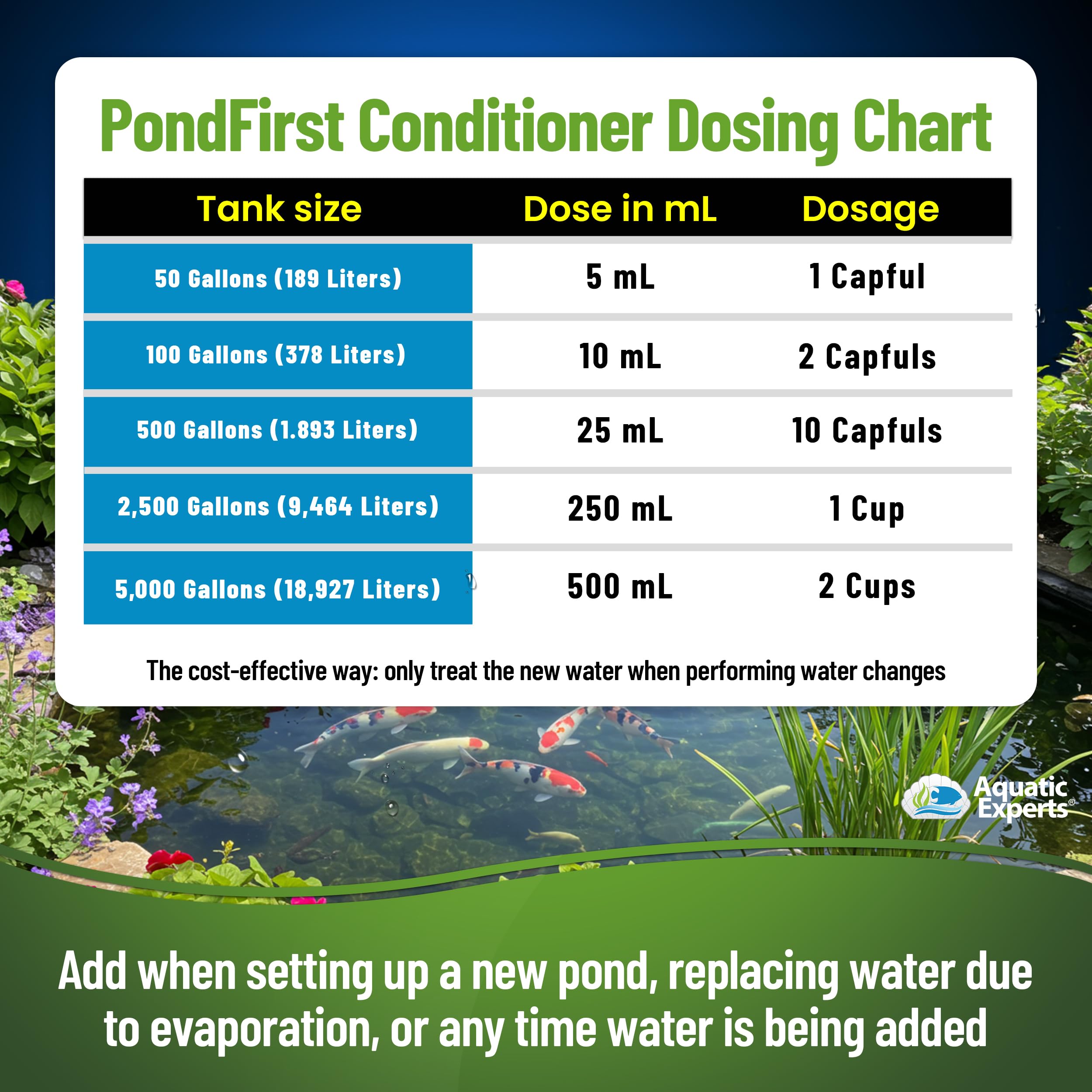Aquatic Experts PondFirst bottle being poured into pond water for quick dechlorination.