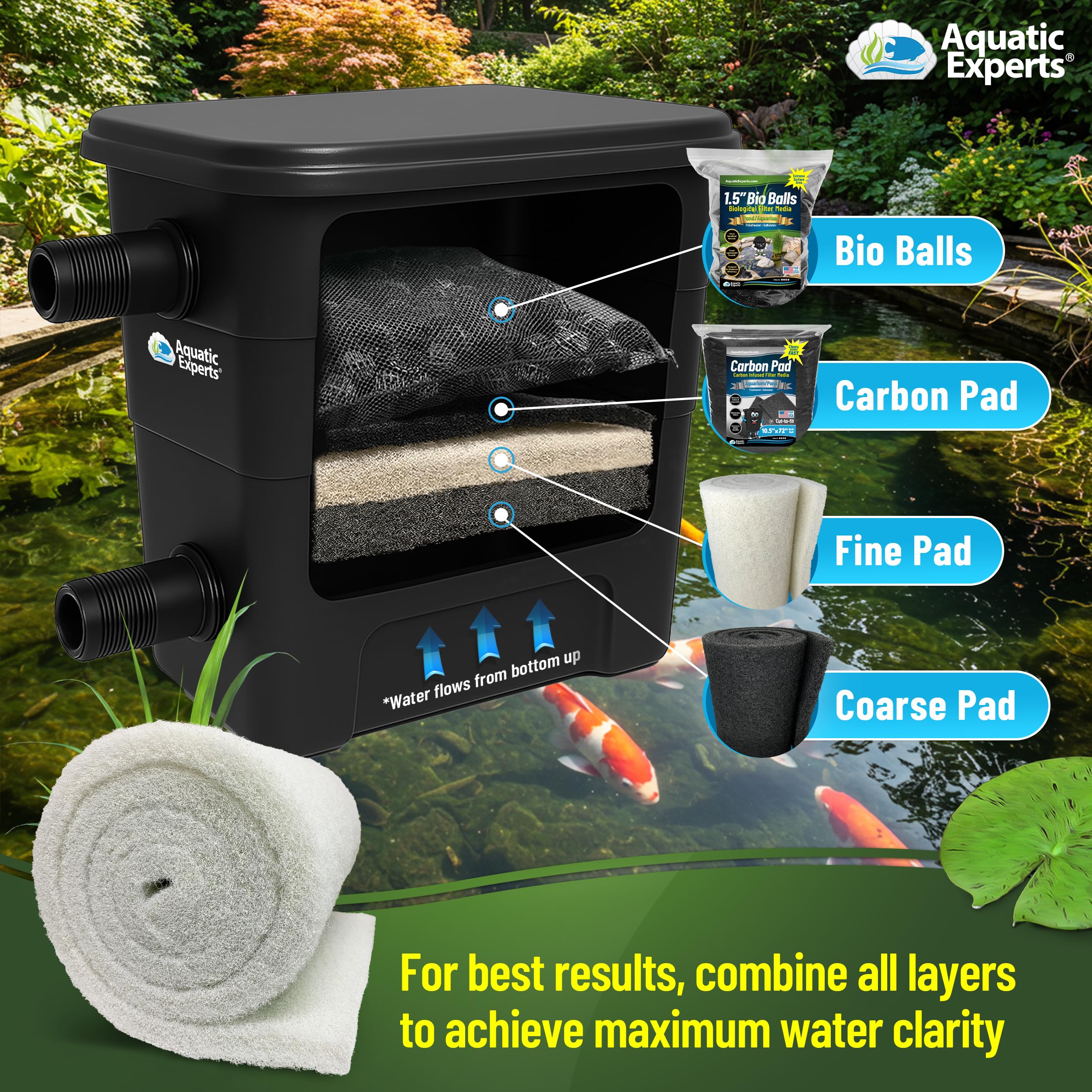 Aquatic Experts environmentally friendly media safe for fish and aquatic life