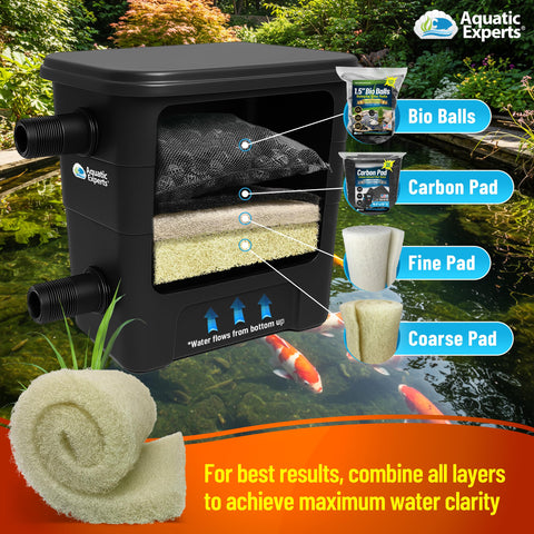 12x36-inch pad dimensions support versatile pond filtration configurations.