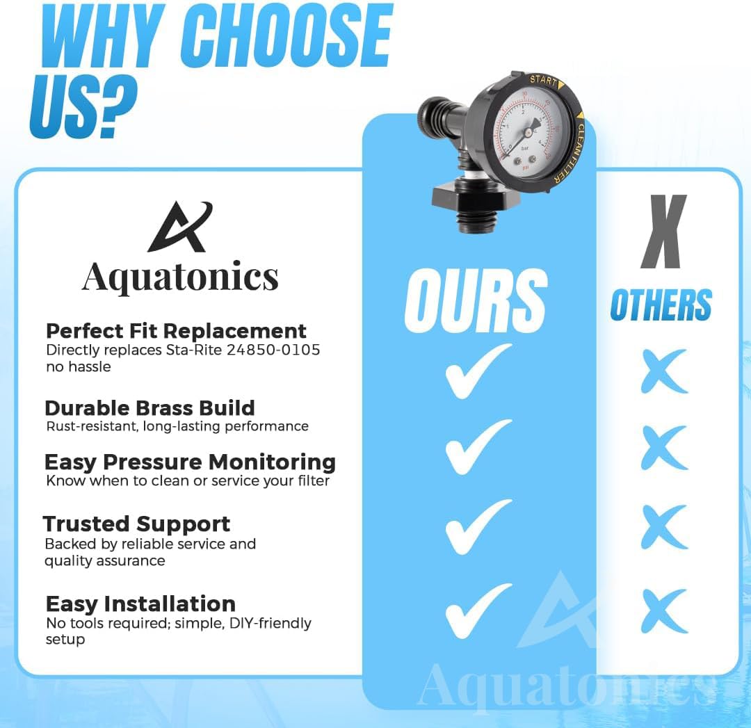 Aquatonics multi-filter model compatibility supports reliable operation across Sta-Rite cores.