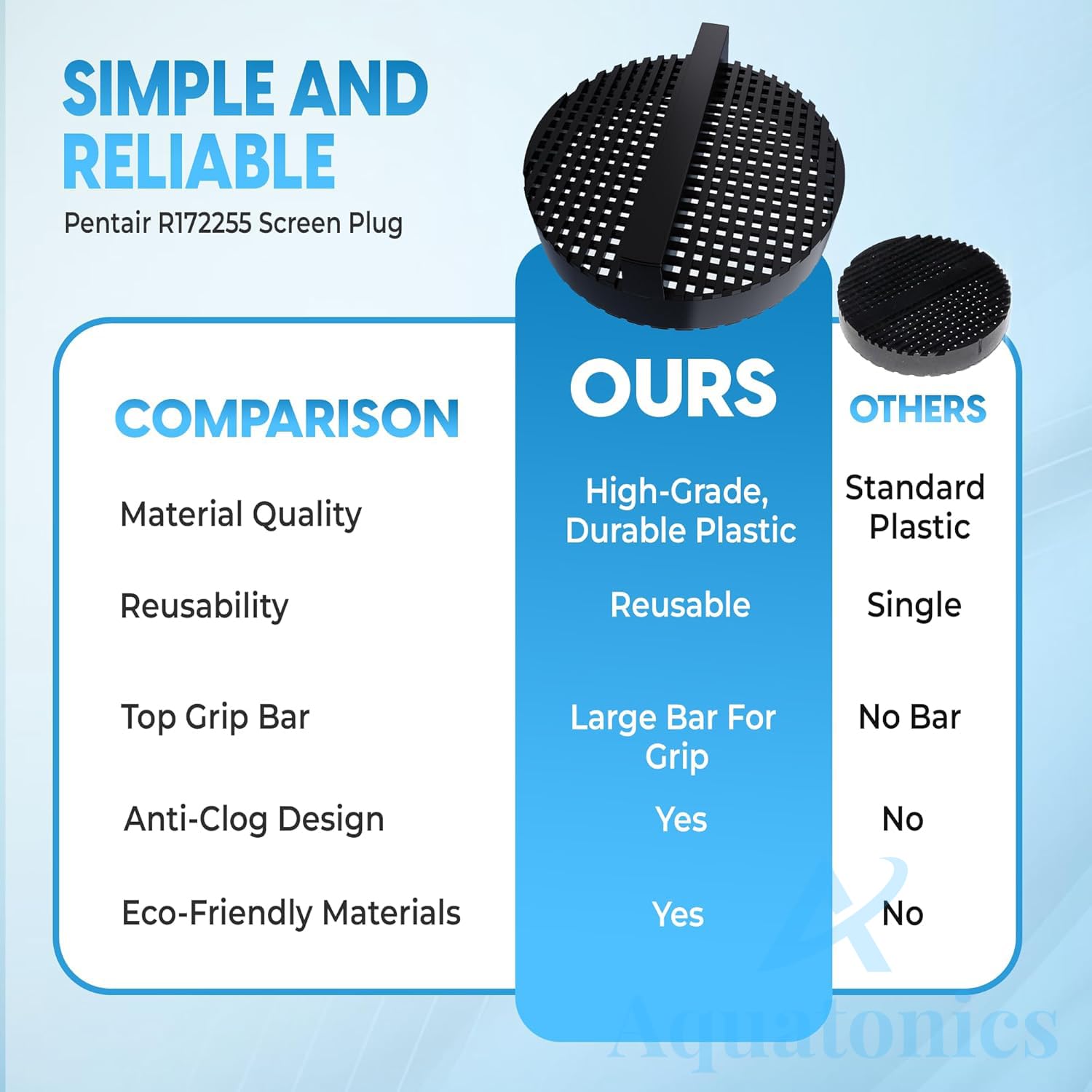 Aquatonics R172255 anti-clog design reduces debris buildup during operation.