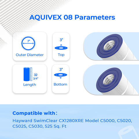 AQUIVEX CX1280XRE cartridge end caps demonstrating durability for pool filtration