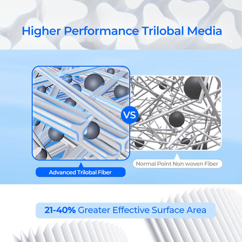 AQUIVEX CX880XRE solid-core support resists cracks during use