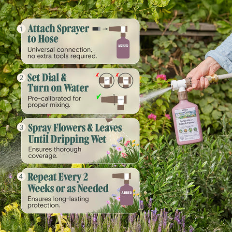 ARBER covers up to 2,500 sq ft with ready spray