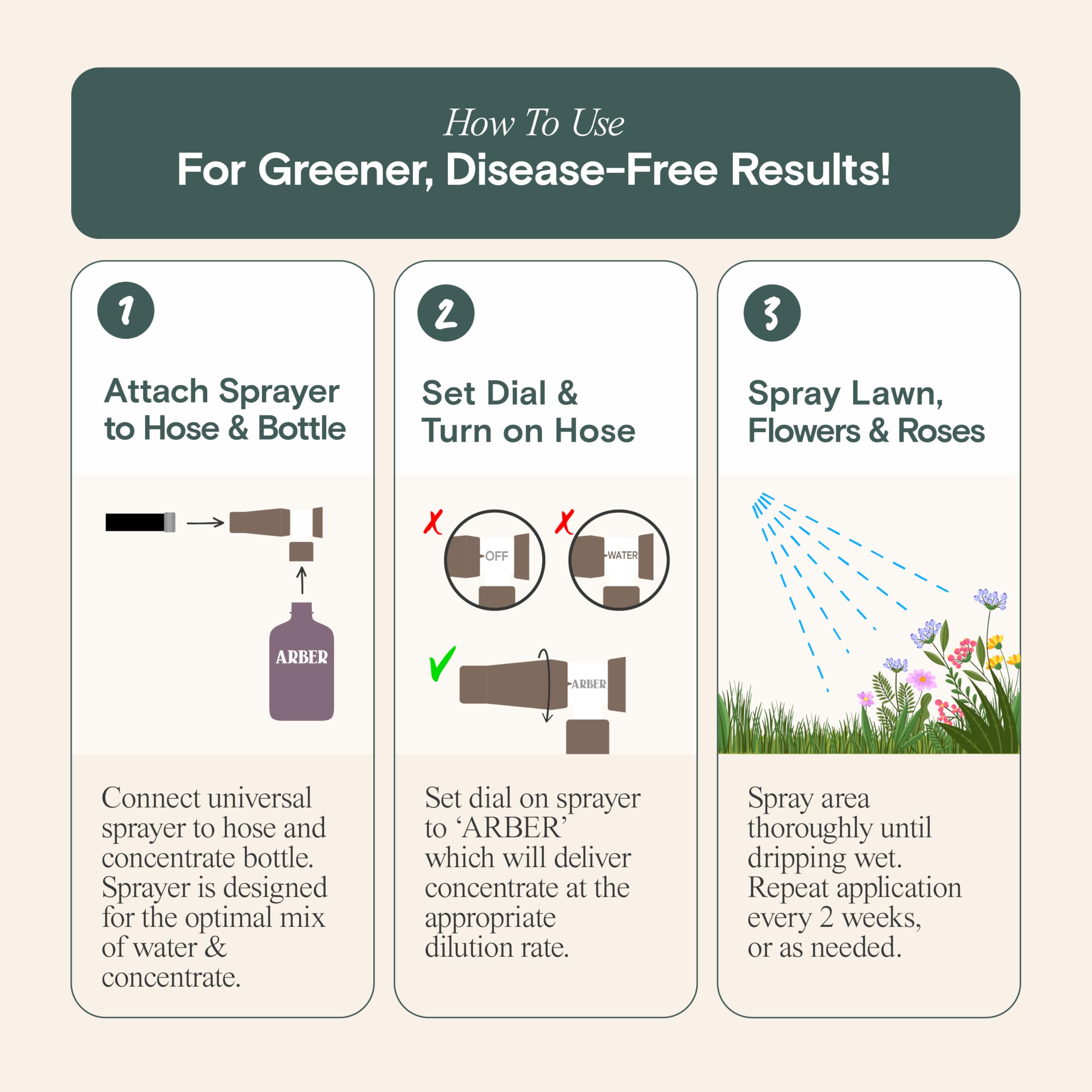 ARBER preventive spray every 7–14 days during warm humid spells