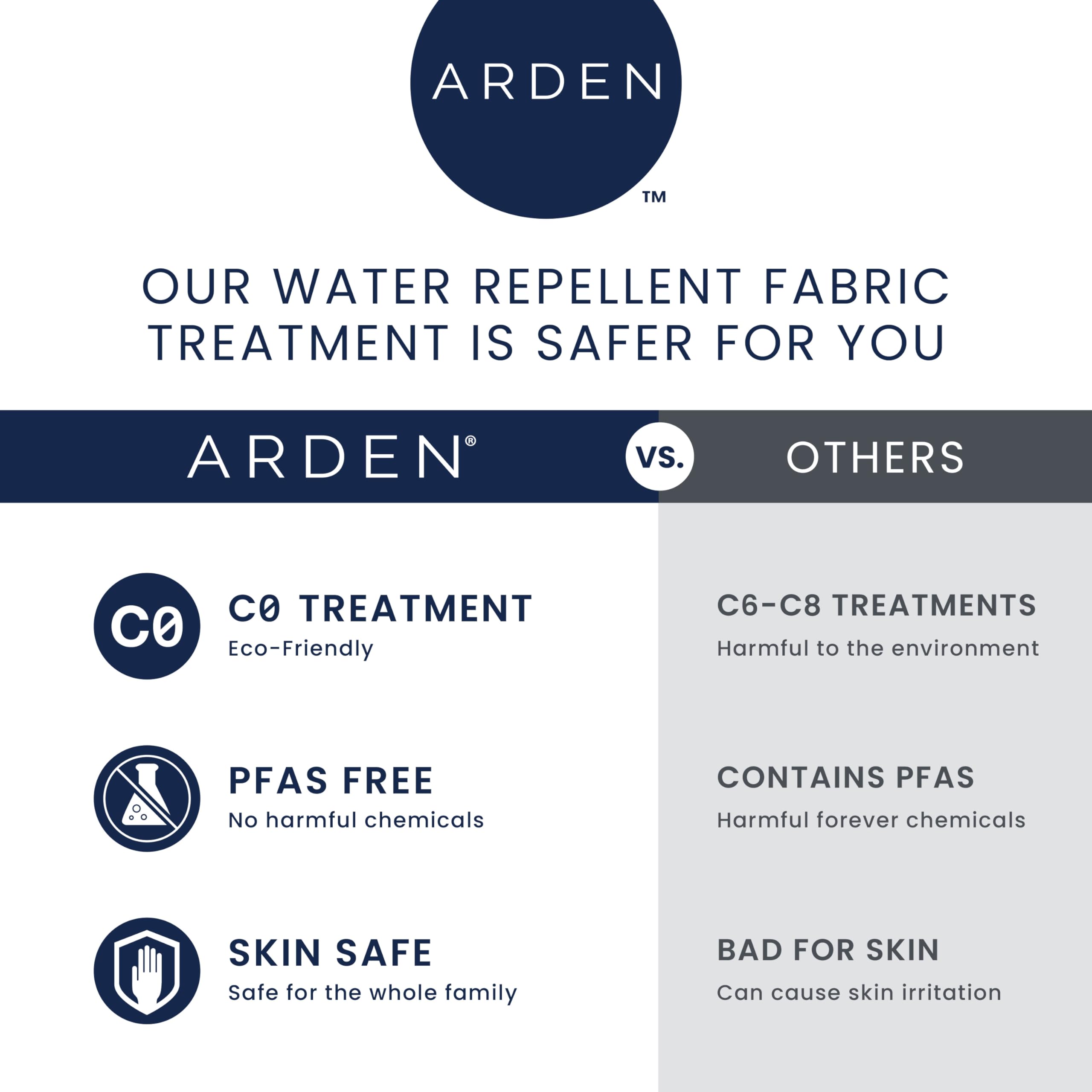 Arden Selections fabric closeup shows UV-treated fade-resistant material