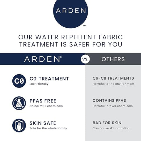 One-year fabric warranty included with Arden Selections cushion