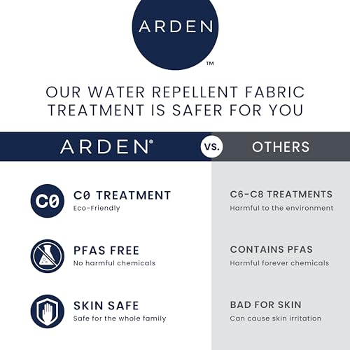 Arden Selections warranty card and packaging indicating 1-year coverage